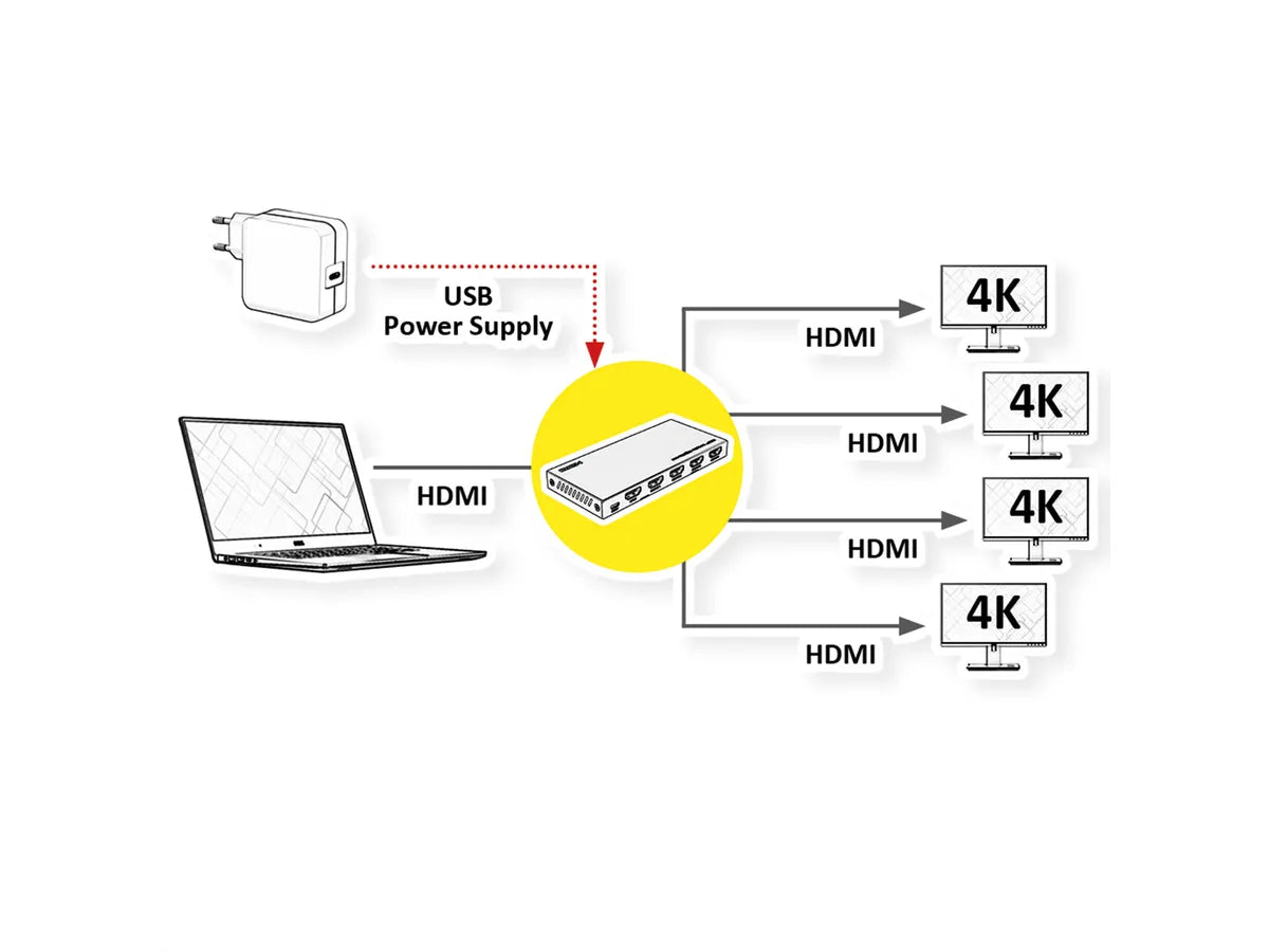 VALUE 4K HDMI Video-Splitter, 4-fach