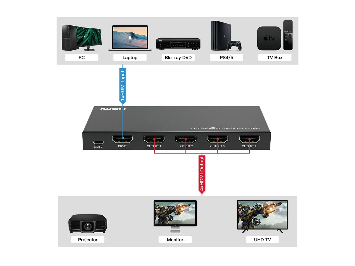 VALUE 4K HDMI Video-Splitter, 4-fach